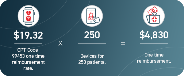 Remon　TFW49 2023 Remote Patient Monitoring CPT Codes: 99453, 99454